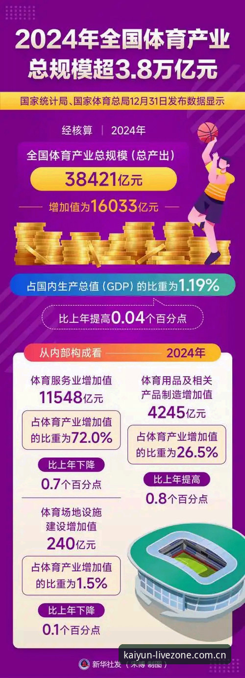 kaiyun体育平台 kaiyun体育平台2024年度报告:3个核心趋势重塑在线体育娱乐新格局