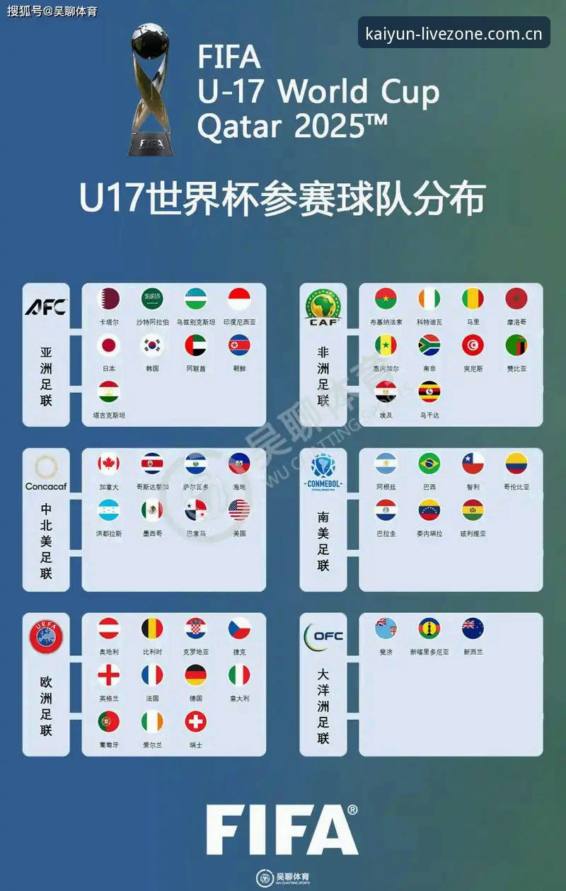 U17世界杯分组揭晓，中国男女足面临挑战：观赛指南与实用分析